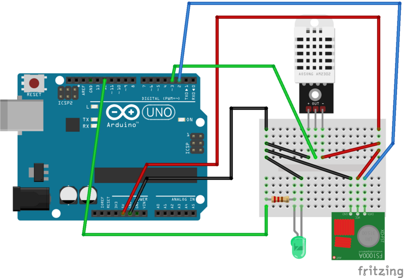 Schema sonde